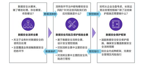 新時(shí)代下的網(wǎng)絡(luò)安全挑戰(zhàn)與企業(yè)應(yīng)對策略